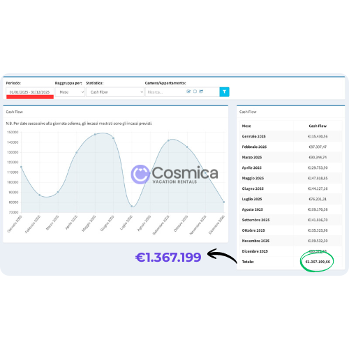 Cosmica Italia — Revenue 2025